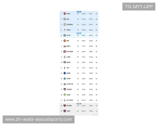 英超尚未夺冠球队名单